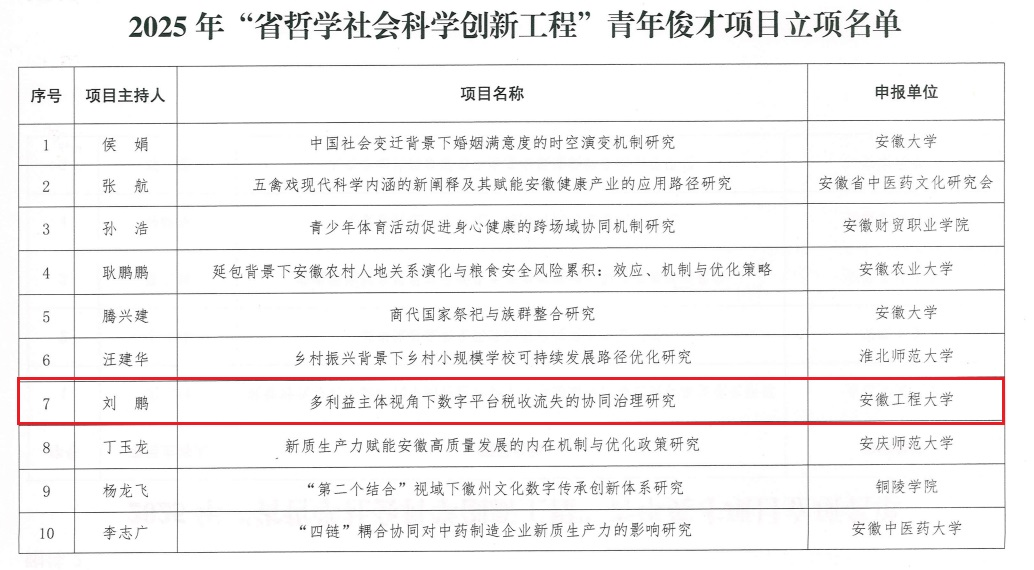 经济与管理学院刘鹏副教授获批2...